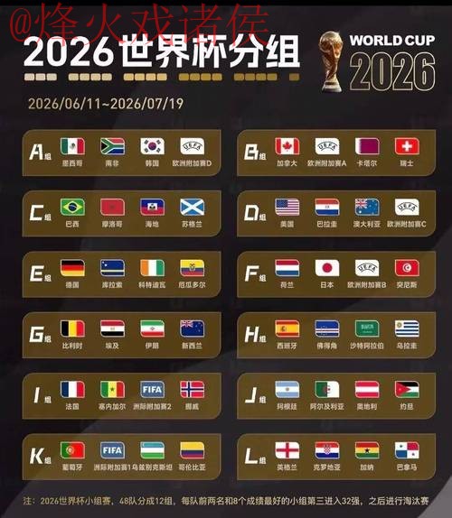 2026世界杯预测在线热门 2026世界杯预测在线热门