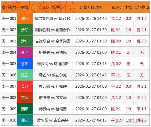 世界杯预测安卓