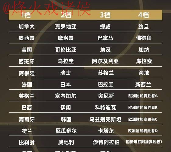 2026世界杯比分排行全站