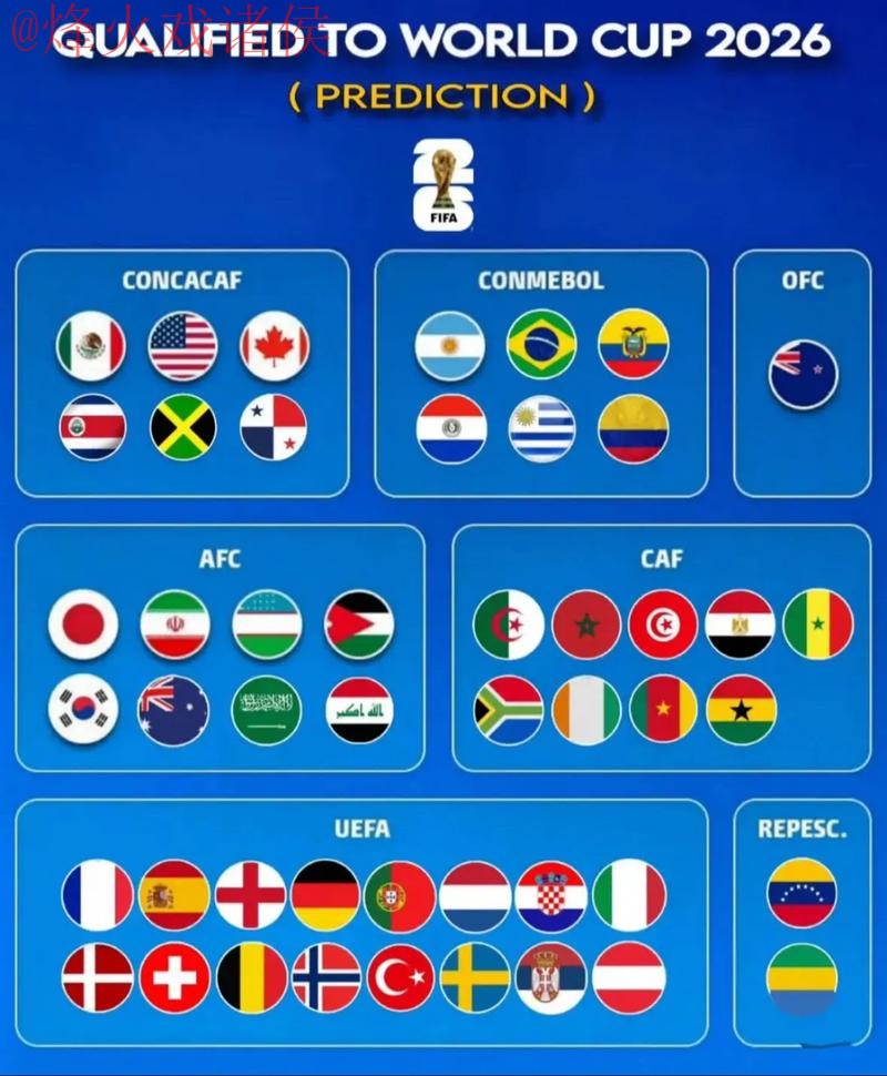 2026世界杯预测入口热门