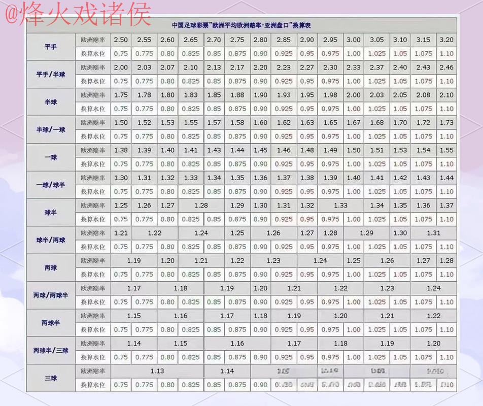 世界杯盘口哪个好最佳