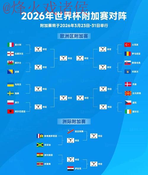 2026世界杯比分排行 2026世界杯比分排行